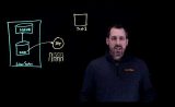 Learn more about the Actifio solution for #SAP #Databasecloning at https://info.actifio.com/sap-hana-tes... SAP Database Cloning with Actifio