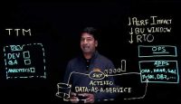 A 3- minute overview of what Actifio's software platform does for enterprise data. What does Actifio Do?