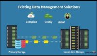 Today Spectra Logic introduced StorCycle, a new storage management software solution designed for data-driven organizations that need a modern storage lifecycle management workflow. StorCycle allows organizations to create a new Perpetual Tier of storage, reducing the overall cost of storing data by... Spectra Logic StorCycle, a Storage Management Software Solution