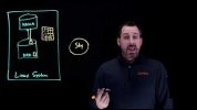 SAP HANA Backup and Recovery with Actifio