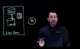 SAP HANA Backup and Recovery with Actifio SAP HANA Backup and Recovery with Actifio